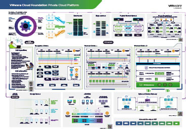 VMware Cloud Foundation